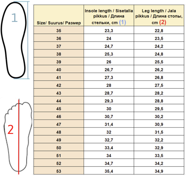 Safety footwear BCTITAN-T (Pesso B259) S3 SRC, metal free BCTITAN-T picture#2