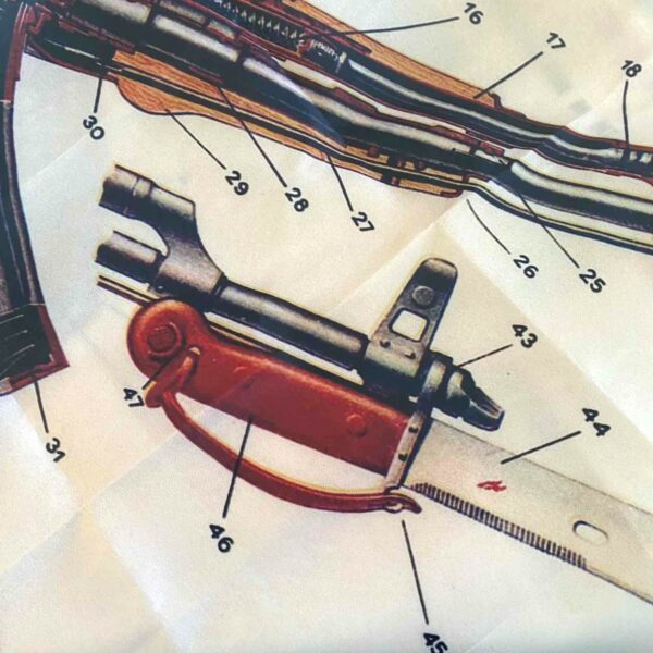 Poster (flag) with the main parts and mechanisms of the AKM AKM-FLAG picture#3