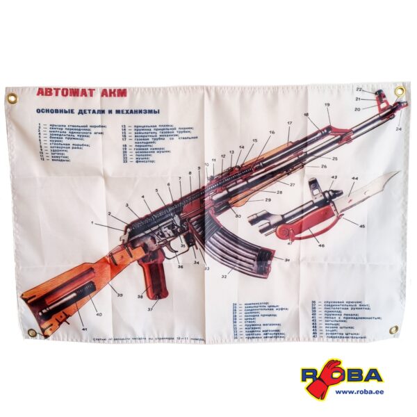 Poster (flag) with the main parts and mechanisms of the AKM AKM-FLAG picture#0