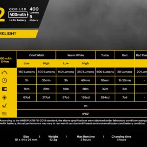 Technik Flashlight K02 (built-in battery 400mAh) COB LED + USB-C (400 lumen) 74566430 picture#1